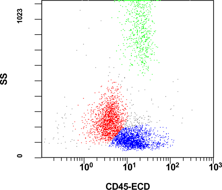 Figure 4 CD45 Flow cytometry